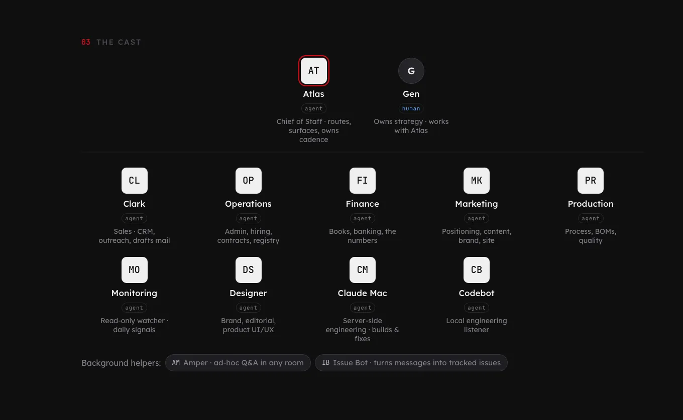 My AI Army. Most of them do the executive level work.

A fleet of AI colleagues, each with a scope